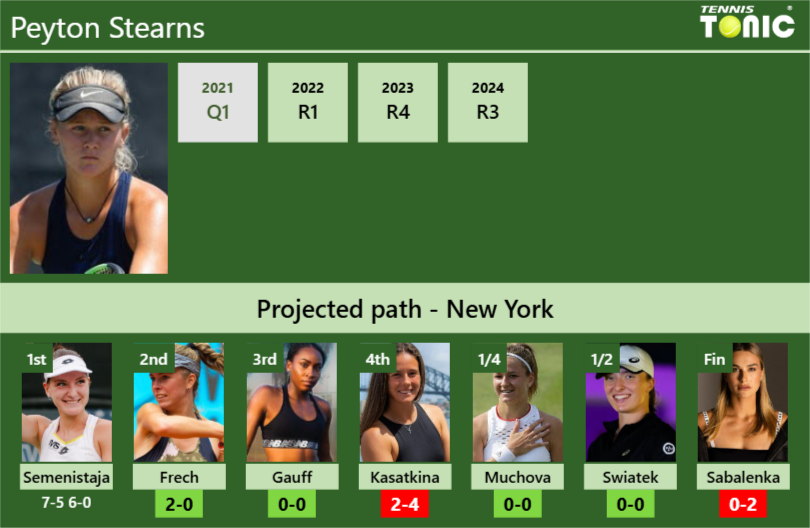 Peyton Stearns Stats info