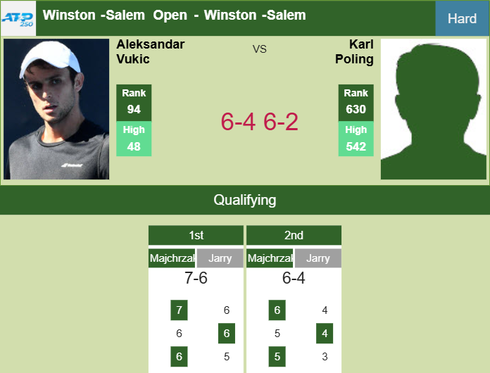 Prediction-and-head-to-head-Aleksandar-Vukic-vs-Karl-Poling