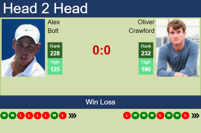 Prediction and head to head Alex Bolt vs. Oliver Crawford