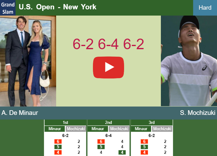 Prediction And Head To Head Alex De Minaur Vs Shintaro Mochizuki Mihnefvbji Prediction-and-head-to-head-Alex-De-Minaur-vs-Shintaro-Mochizuki