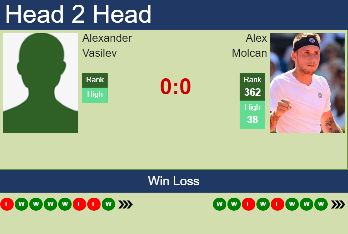 H2H, prediction of Alexander Vasilev vs Alex Molcan in Sofia 2 Challenger with odds, preview, pick | 20th August 2025 Prediction and head to head Alexander Vasilev vs. Alex Molcan