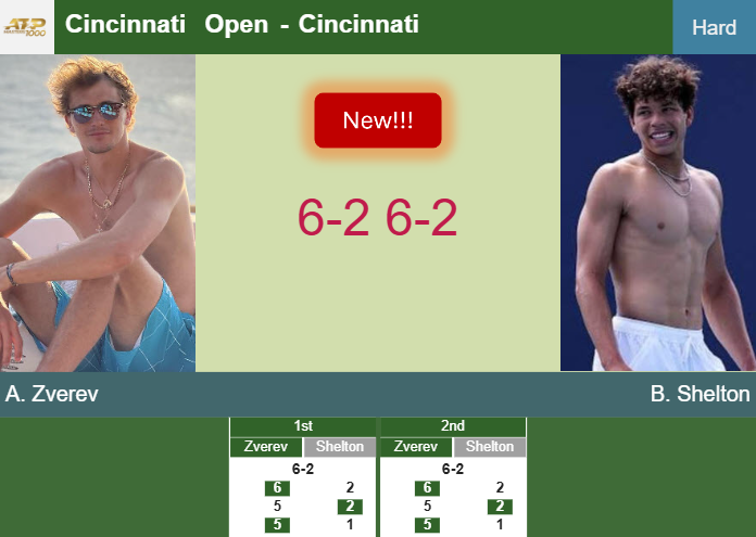 Prediction And Head To Head Alexander Zverev Vs Ben Shelton 0haamhpfzt Prediction-and-head-to-head-Alexander-Zverev-vs-Ben-Shelton