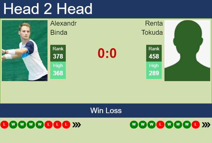 Prediction and head to head Alexandr Binda vs. Renta Tokuda