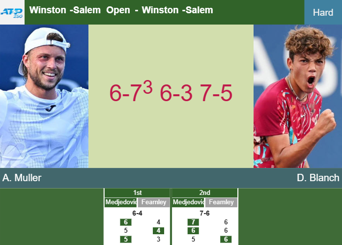 Prediction And Head To Head Alexandre Muller Vs Darwin Blanch Rwwjkmefga Prediction-and-head-to-head-Alexandre-Muller-vs-Darwin-Blanch