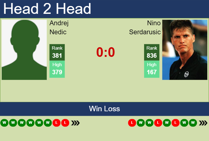 Prediction and head to head Andrej Nedic vs. Nino Serdarusic
