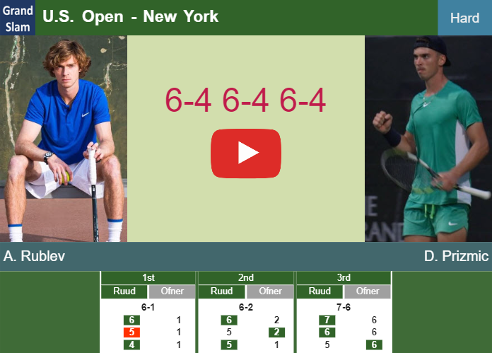 Prediction-and-head-to-head-Andrey-Rublev-vs-Dino-Prizmic