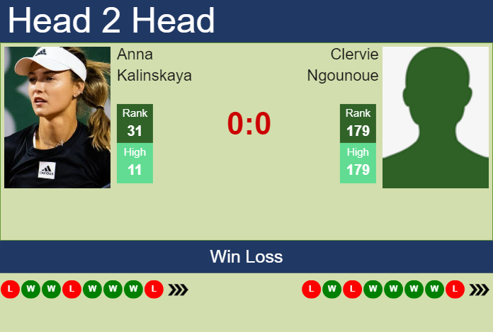 Prediction and head to head Anna Kalinskaya vs. Clervie Ngounoue
