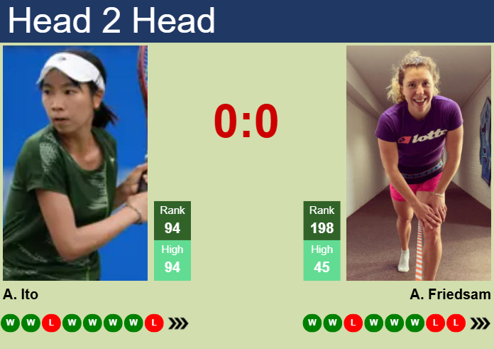 Prediction and head to head Aoi Ito vs. Anna-Lena Friedsam