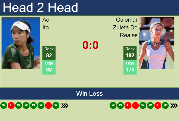 Prediction and head to head Aoi Ito vs. Guiomar Zuleta De Reales