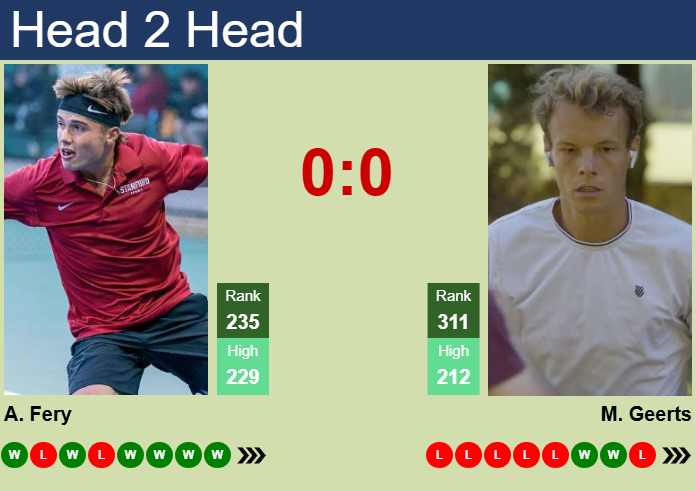 Prediction and head to head Arthur Fery vs. Michael Geerts