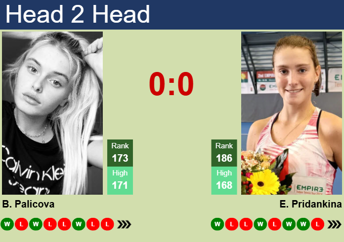 Prediction and head to head Barbora Palicova vs. Elena Pridankina
