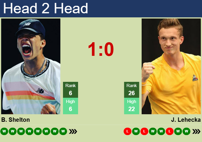 Prediction and head to head Ben Shelton vs. Jiri Lehecka