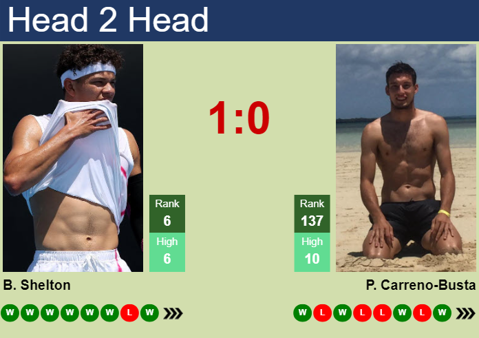 Ben Shelton vs. Pablo Carreno-Busta U.S. Open