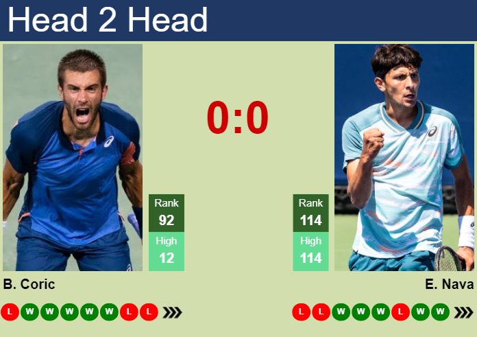 H2H, prediction of Borna Coric vs Emilio Nava in Cincinnati with odds, preview, pick | 8th August 2025 Prediction and head to head Borna Coric vs. Emilio Nava