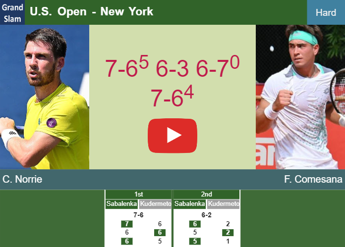 Prediction And Head To Head Cameron Norrie Vs Francisco Comesana Niyibf9efg Prediction-and-head-to-head-Cameron-Norrie-vs-Francisco-Comesana