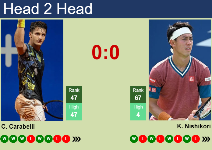 H2H, prediction of Camilo Ugo Carabelli vs Kei Nishikori in Cincinnati with odds, preview, pick | 8th August 2025 Prediction and head to head Camilo Ugo Carabelli vs. Kei Nishikori