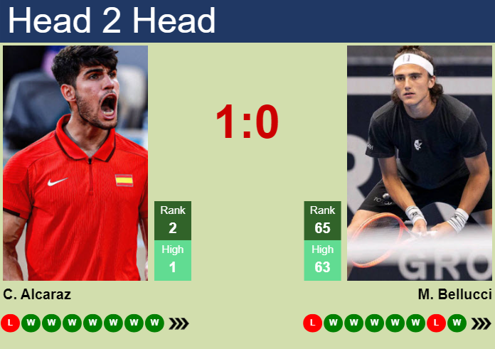 Prediction and head to head Carlos Alcaraz vs. Mattia Bellucci