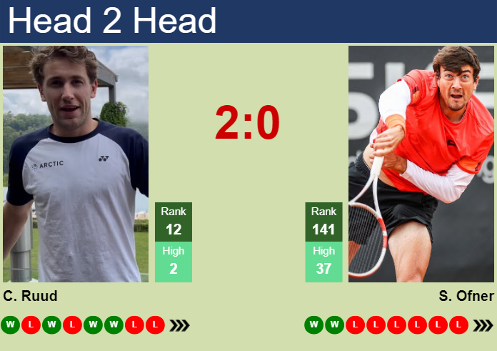 Casper Ruud vs. Sebastian Ofner U.S. Open