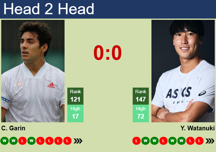 H2H, prediction of Cristian Garin vs Yosuke Watanuki at the U.S. Open with odds, preview, pick | 18th August 2025 Prediction and head to head Cristian Garin vs. Yosuke Watanuki
