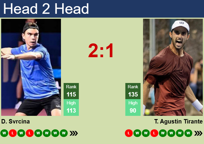 Prediction and head to head Dalibor Svrcina vs. Thiago Agustin Tirante