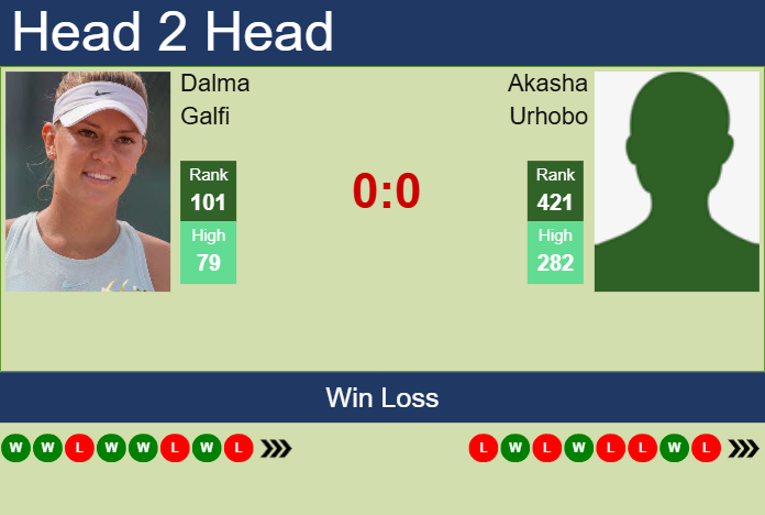 Prediction and head to head Dalma Galfi vs. Akasha Urhobo