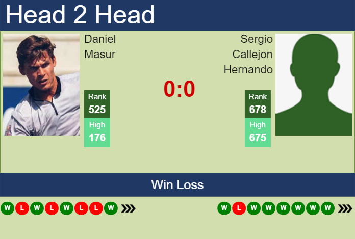 Prediction and head to head Daniel Masur vs. Sergio Callejon Hernando