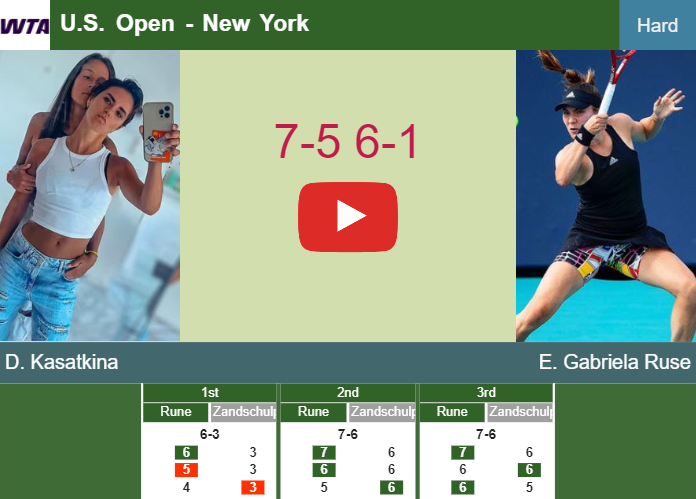 Prediction And Head To Head Daria Kasatkina Vs Elena Gabriela Ruse R4auvsouyk Prediction-and-head-to-head-Daria-Kasatkina-vs-Elena-Gabriela-Ruse