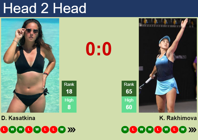 Prediction And Head To Head Daria Kasatkina Vs. Kamilla Rakhimova Kws2yidryv Prediction and head to head Daria Kasatkina vs. Kamilla Rakhimova