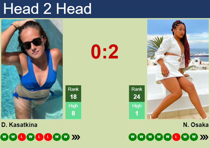 Prediction and head to head Daria Kasatkina vs. Naomi Osaka