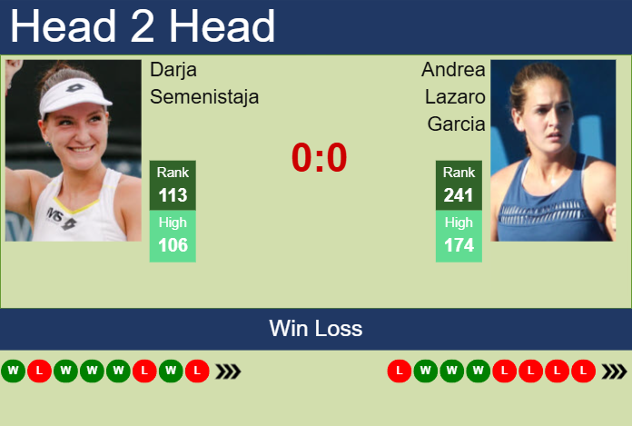 H2H, prediction of Darja Semenistaja vs Andrea Lazaro Garcia at the U.S. Open with odds, preview, pick | 19th August 2025 Prediction and head to head Darja Semenistaja vs. Andrea Lazaro Garcia