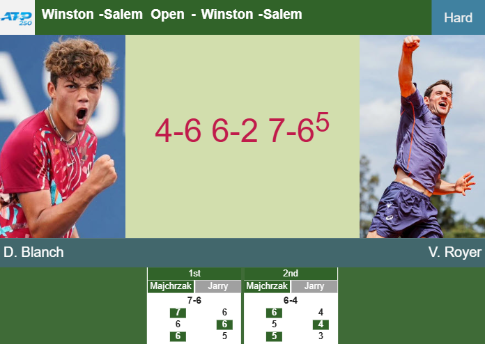 Prediction-and-head-to-head-Darwin-Blanch-vs-Valentin-Royer