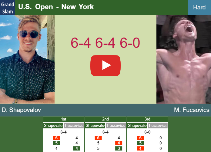 Prediction And Head To Head Denis Shapovalov Vs Marton Fucsovics V7mn8ukm3r Prediction-and-head-to-head-Denis-Shapovalov-vs-Marton-Fucsovics