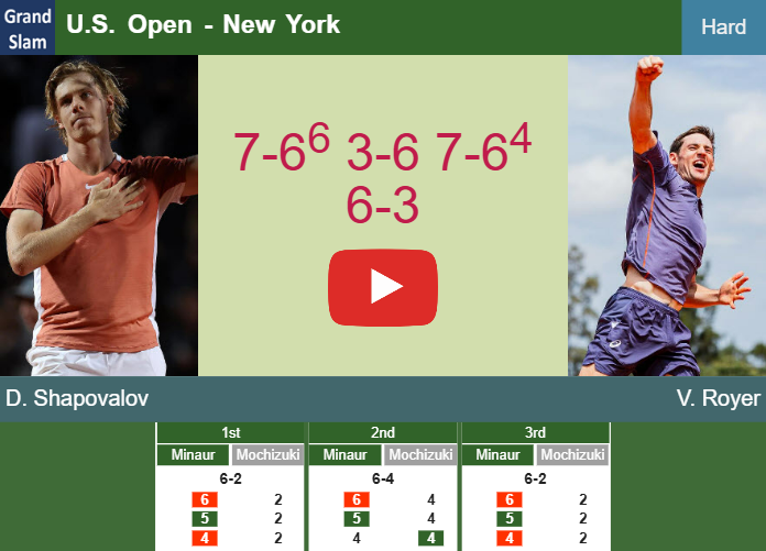 Prediction And Head To Head Denis Shapovalov Vs Valentin Royer Qcsolnmkvu Prediction-and-head-to-head-Denis-Shapovalov-vs-Valentin-Royer