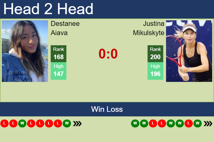 Prediction and head to head Destanee Aiava vs. Justina Mikulskyte