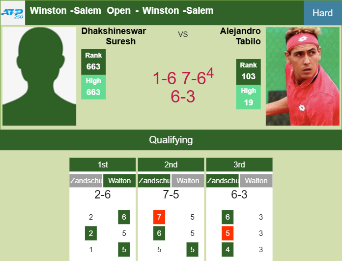 Prediction-and-head-to-head-Dhakshineswar-Suresh-vs-Alejandro-Tabilo