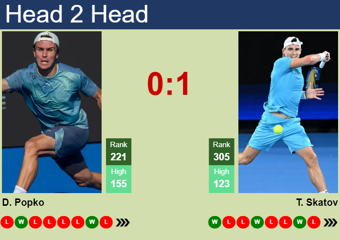 Prediction And Head To Head Dmitry Popko Vs. Timofey Skatov Fdaaxtquqa Prediction and head to head Dmitry Popko vs. Timofey Skatov