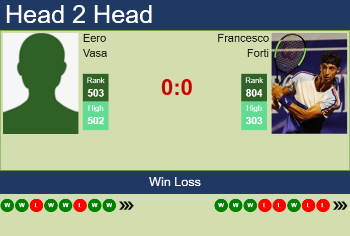 H2H, prediction of Eero Vasa vs Francesco Forti in Todi Challenger with odds, preview, pick | 12th August 2025 Prediction and head to head Eero Vasa vs. Francesco Forti