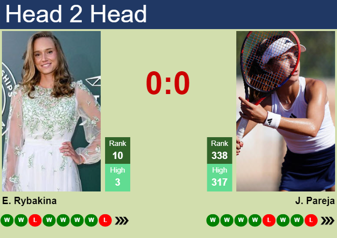 Prediction and head to head Elena Rybakina vs. Julieta Pareja