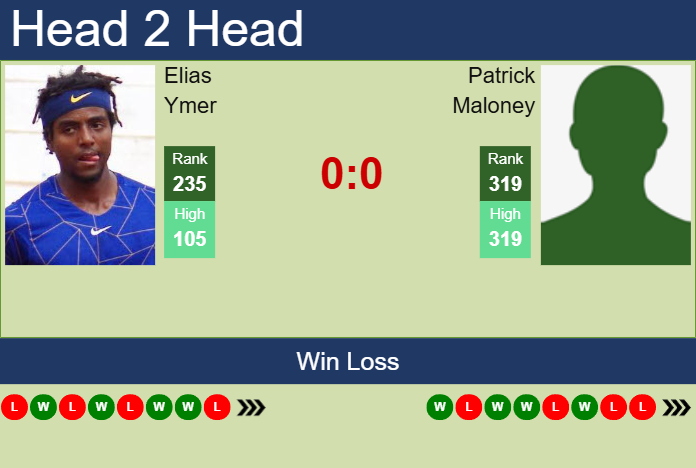 Prediction and head to head Elias Ymer vs. Patrick Maloney