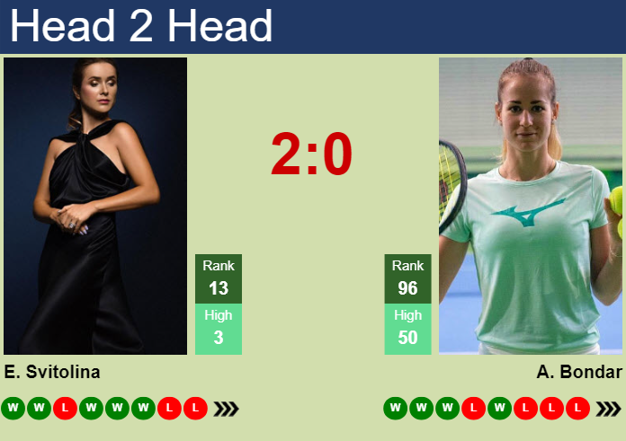 Prediction and head to head Elina Svitolina vs. Anna Bondar