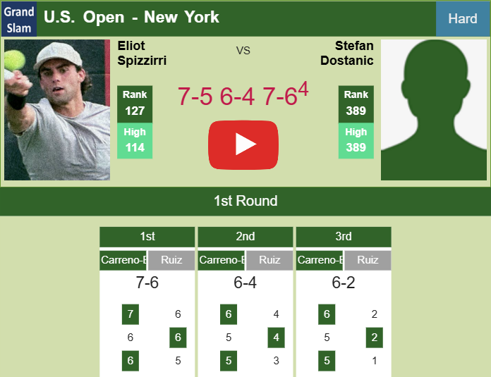 Prediction-and-head-to-head-Eliot-Spizzirri-vs-Stefan-Dostanic