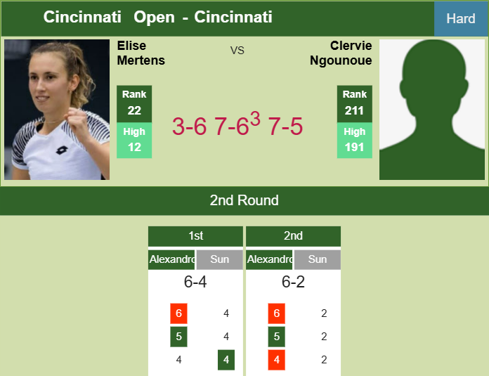 Prediction-and-head-to-head-Elise-Mertens-vs-Clervie-Ngounoue
