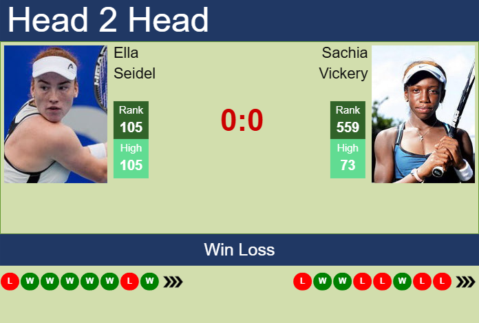 Prediction and head to head Ella Seidel vs. Sachia Vickery