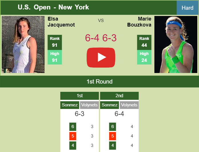 Prediction And Head To Head Elsa Jacquemot Vs Marie Bouzkova Wj7ruuibwx Prediction-and-head-to-head-Elsa-Jacquemot-vs-Marie-Bouzkova