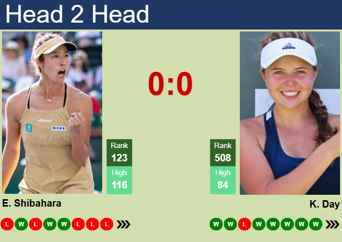 H2H, prediction of Ena Shibahara vs Kayla Day at the U.S. Open with odds, preview, pick | 18th August 2025 Prediction and head to head Ena Shibahara vs. Kayla Day