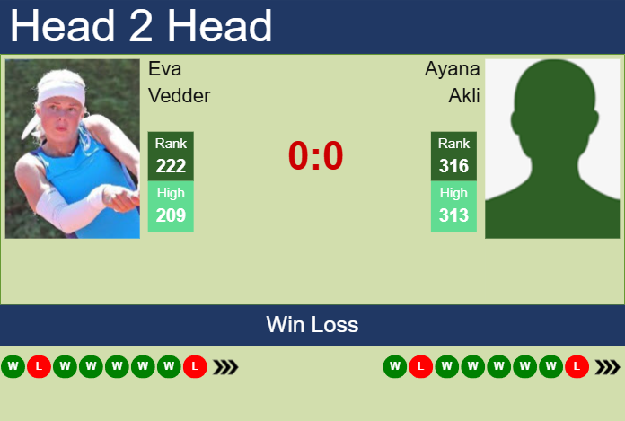 Prediction and head to head Eva Vedder vs. Ayana Akli
