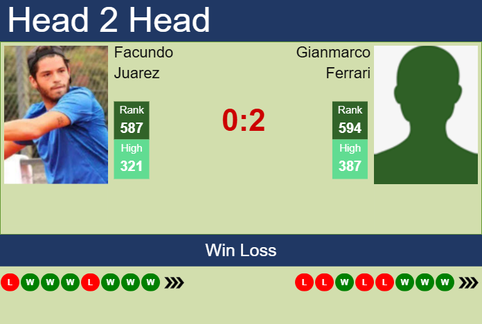 Prediction and head to head Facundo Juarez vs. Gianmarco Ferrari