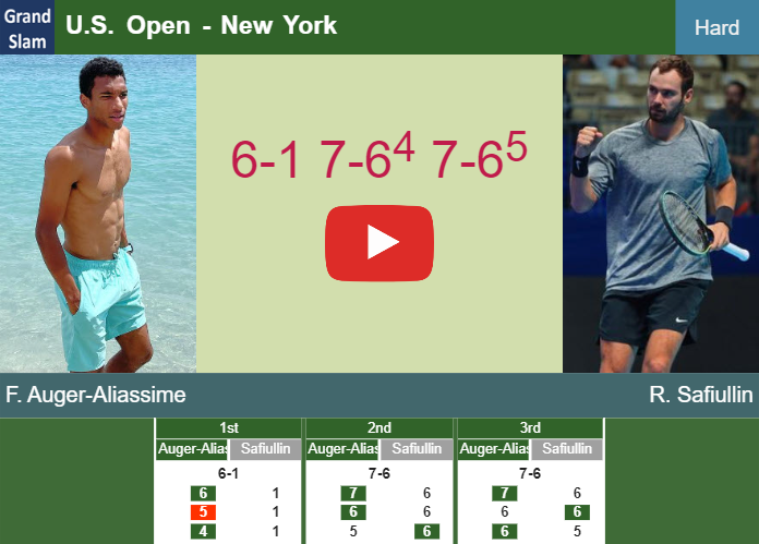 LIVE UPDATES. Felix Auger-Aliassime topples Safiullin in the 2nd round – U.S. OPEN RESULTS Prediction-and-head-to-head-Felix-Auger-Aliassime-vs-Roman-Safiullin
