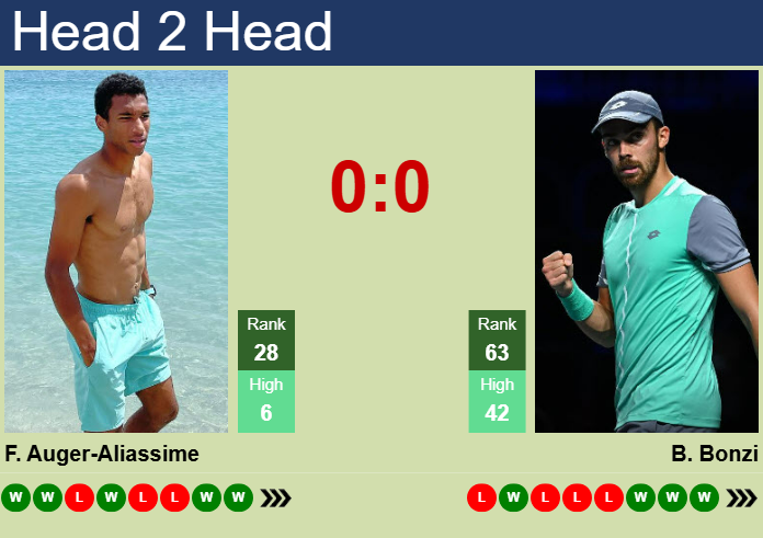Prediction And Head To Head Felix Auger Aliassime Vs. Benjamin Bonzi Mbj5j4fo1t Prediction and head to head Felix Auger-Aliassime vs. Benjamin Bonzi