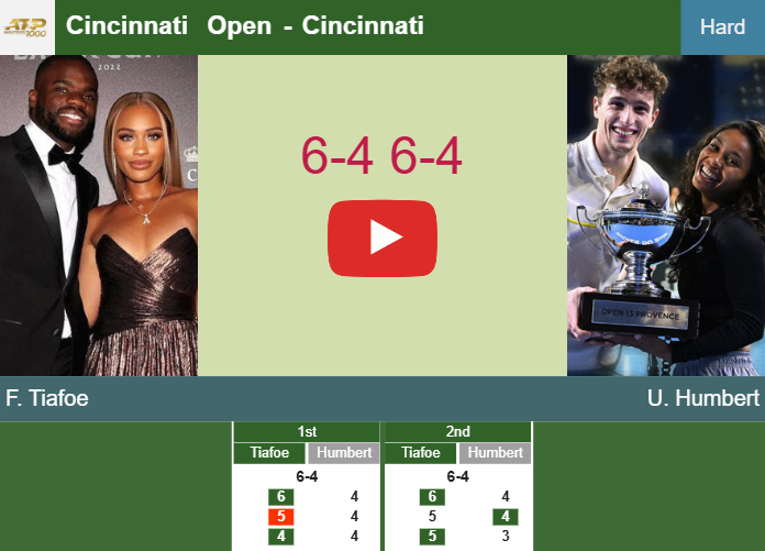 Prediction And Head To Head Frances Tiafoe Vs Ugo Humbert Cuhhswwwvm Prediction-and-head-to-head-Frances-Tiafoe-vs-Ugo-Humbert
